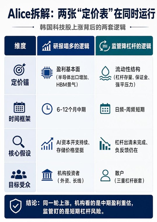 存储双雄反弹！AI“烧钱”游戏继续