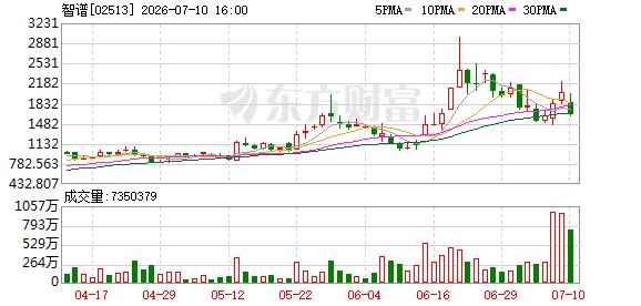 两家大模型公司发布内部信：智谱创始人提出“摸高计划” MiniMax创始人宣布暂停自己薪酬